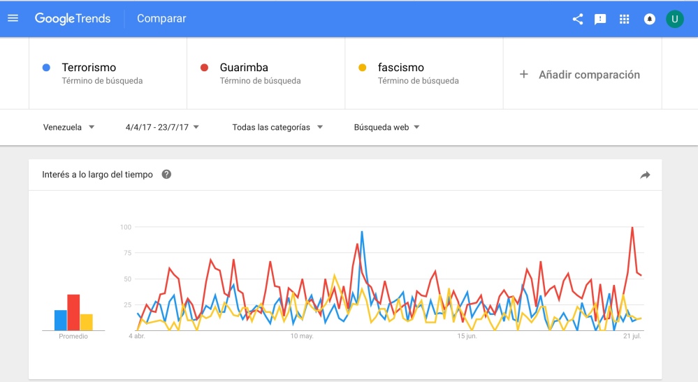 google Trends 3.jpeg